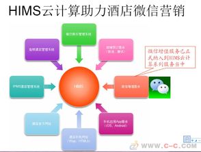 免费体验酒店管理新纪元 罗盘酒店管理软件与收银系统的全面解析