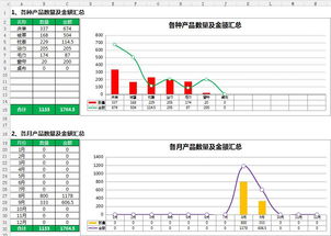 酒店用品外送清洗管理表格设计与管理指南